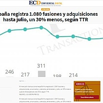 Espaa registra 1.080 fusiones y adquisiciones hasta julio, un 30% menos, segn TTR